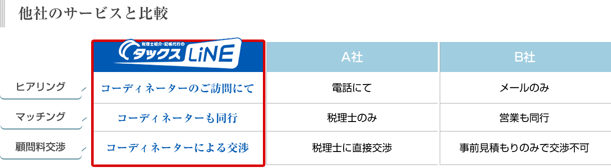 他社サービスとの比較